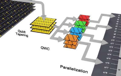 量子計算助力高效太陽能電池開發(fā) 識別候選分子的新途徑