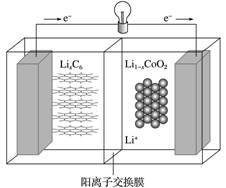 新型電池的研發(fā)前沿 從高能量密度到可持續(xù)未來(lái)的探索