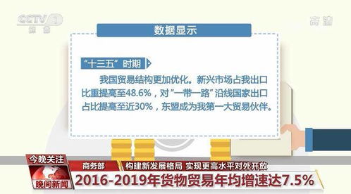 構(gòu)建新發(fā)展格局 國內(nèi)貿(mào)易代理在更高水平對外開放中的關(guān)鍵作用